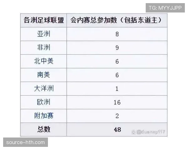 2026世界杯规则下小组如何排名 2026世界杯规则下小组如何排名