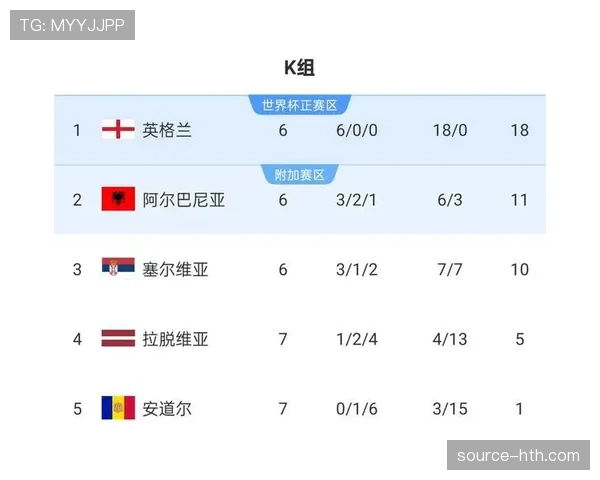 英格兰2026世界杯赛程预测及小组出线形势分析